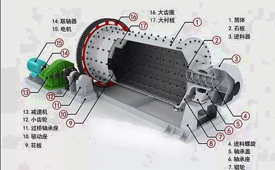 ��ĥ�C�S����Ƚ�����ĥ�C����ԭ������(n��i)���Y(ji��)��(g��u)